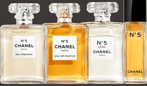 Chanel no 5 meaning